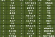 篮球明星排名榜前十名几号 - 篮球前十明星排名榜(最新) - 赛程安排