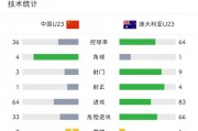 澳西U23：湾水市U23vs珀斯SCU23赛事预测 湾水市u20比赛结果 - 体育深度报道