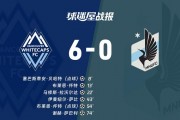 美预备联：明尼苏达联B队vs北得克萨斯赛事预测_明尼苏达联vs洛杉矶 - 体育深度报道