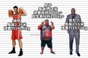 奥尼尔姚明身高，奥尼尔姚明身高多少？ - 体育深度报道