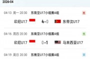 U17亚洲杯：卡塔尔U17vs印度尼西亚U17赛前分析？卡塔尔vs尼日利亚？ - 赛事深度解析