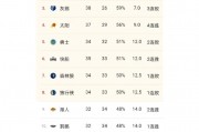 湖人季前赛赛程2019，湖人季前赛赛程2019时间？ - 体育深度报道