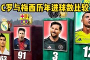 年均要进33球！梅西现有合同剩3年年近39岁的他能达成1000球吗 - 体育深度报道