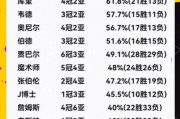 nba历年总冠军与fmvp，历年的nba总冠军球队 - 篮球深度分析