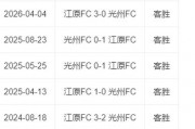 韩K联：光州FCvs江原FC比赛预测，光州fcvs江原fc比赛结果？ - 赛程安排