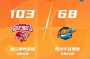 CBA潜力赛：四川丰谷酒业vs浙江稠州金租比赛前瞻_四川丰谷酒厂 - 赛程安排