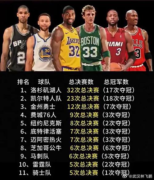 nba76人最高球员（nba76人排名）