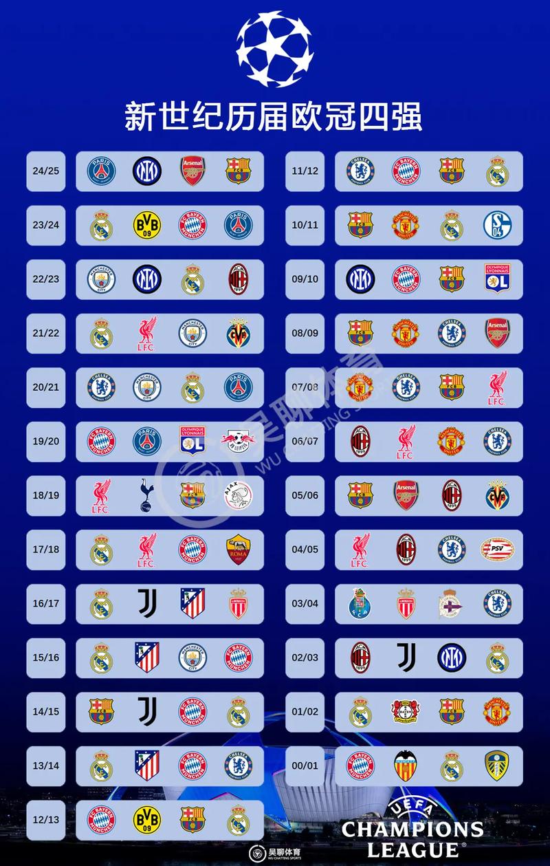 2021欧冠四强名单及对阵表（欧冠2021四强结果）