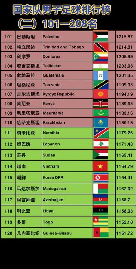 国家足球实力排名（国家足球实力排名榜）