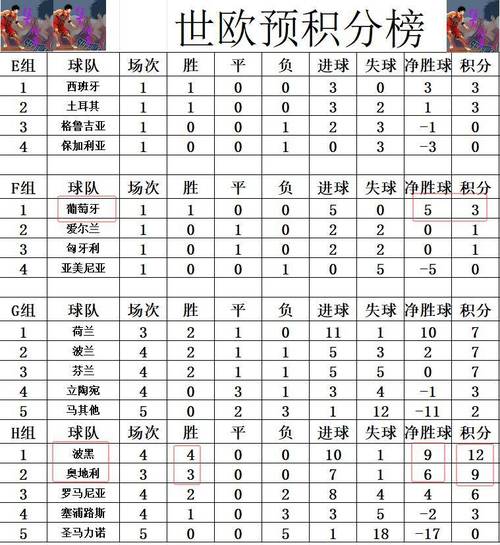 世界杯葡萄牙最高成绩（世界杯葡萄牙最高成绩排名）