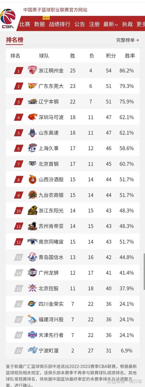 韩国篮球联赛杯比分（韩国篮球比分积分榜）