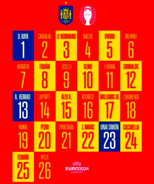 卡塔尔世界杯西班牙主力阵容（世界杯西班牙国家队名单）