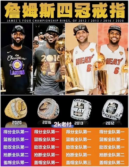 2021nba总冠军奖金多少钱(2021nba总冠军含金量)
