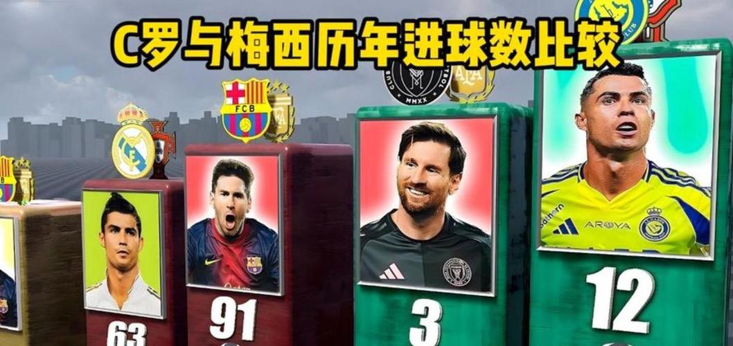 年均要进33球！梅西现有合同剩3年年近39岁的他能达成1000球吗