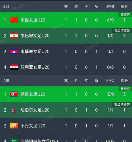 中国女足FIFA实时排名升1位至世界第16位，亚足联第4位