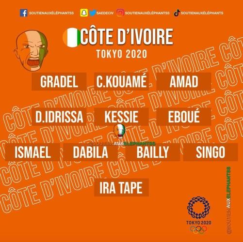 科特迪瓦名单:阿玛德迪亚洛、扬迪奥曼德、凯西、瓦希在列