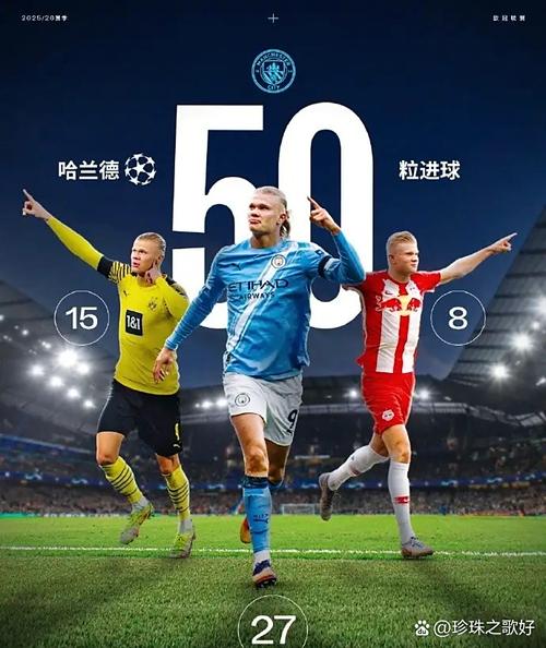 凯恩欧冠66场比赛达成50球，所用场次仅多于哈兰德、范尼