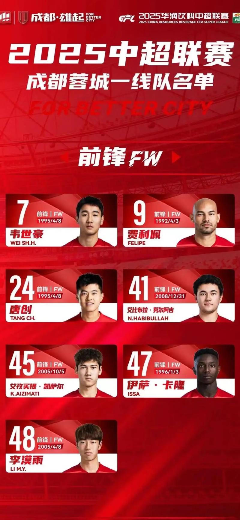 中超联赛B名单与中超俱乐部B队的关系解读_中超直播