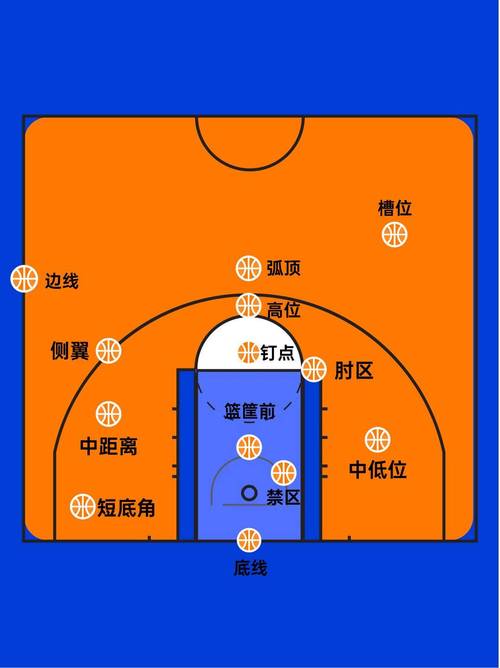 篮球场规则示意图（篮球场规则示意图图片）