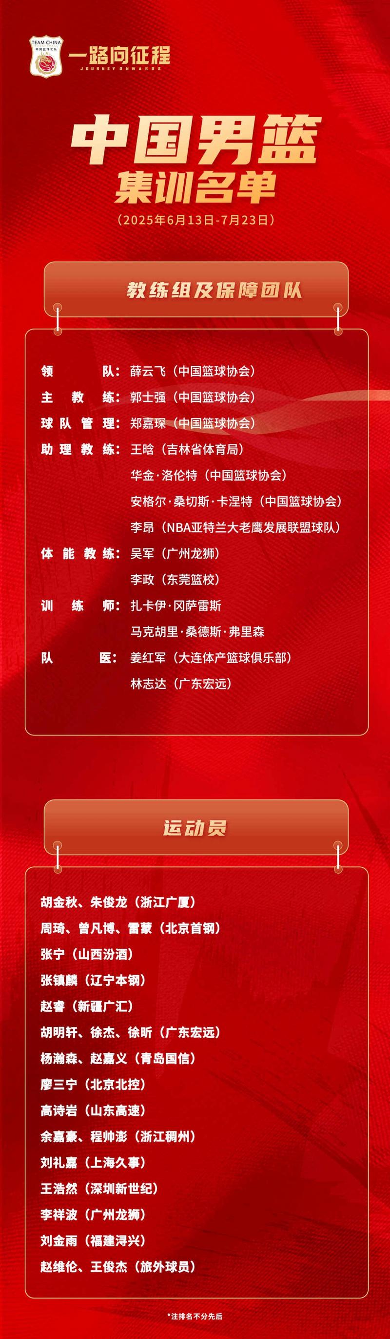 亚洲杯篮球赛中国队名单（篮球亚洲杯中国阵容）