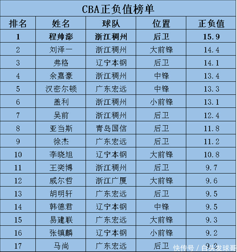 cba北京队球员名单（cba北京队球员名单公布）