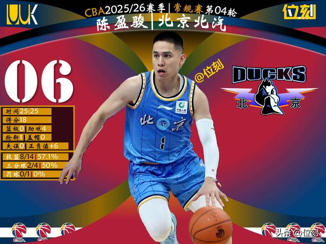 末节连续拿分！陈盈骏11中4拿到18分6助罚球7中7