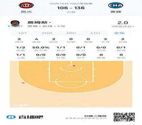 【菜鸟】篮网6名新秀皆正式轮换雷诺22分10板马卢阿奇7分7板