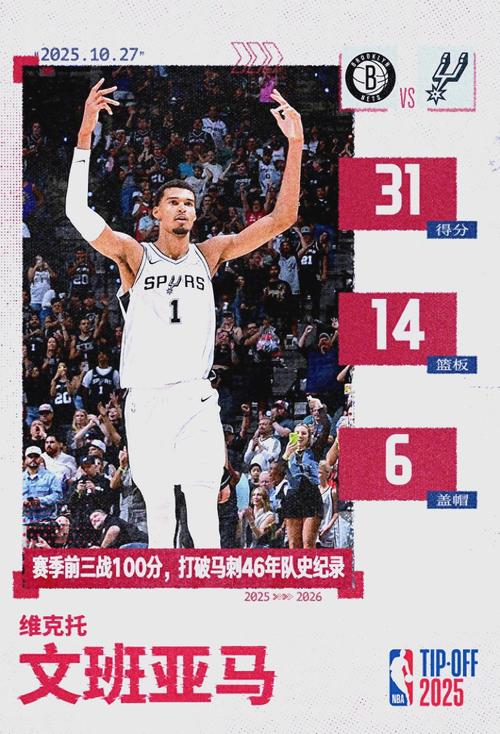 皮尔斯：文班这赛季带领马刺冲到第二提升之大有竞争MVP的资本