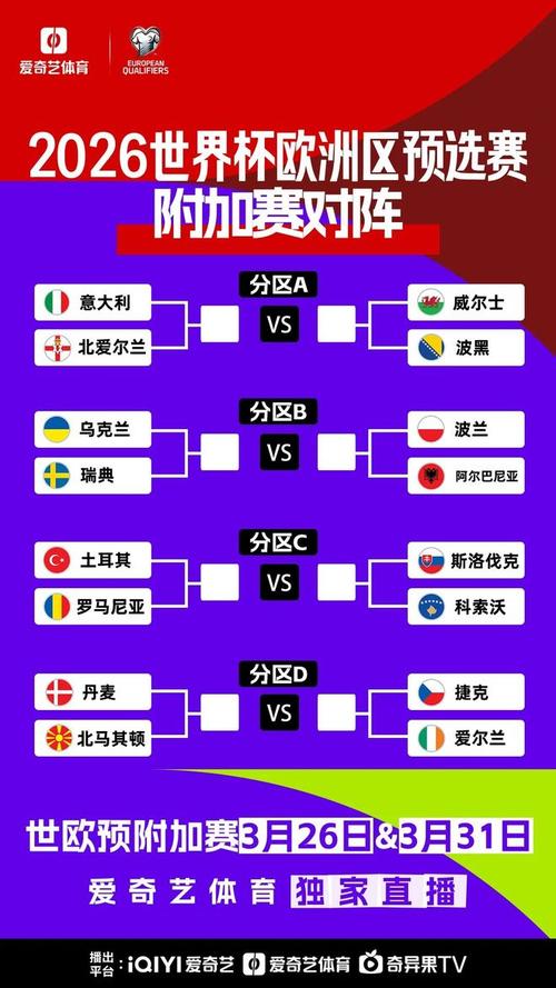 无退路！世欧预附加赛打响单败淘汰，意大利vs北爱、乌克兰vs瑞典