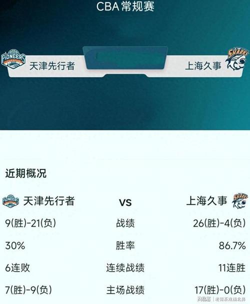 铁人啊!林庭谦打满全场15中8拿到23分4助攻1抢断