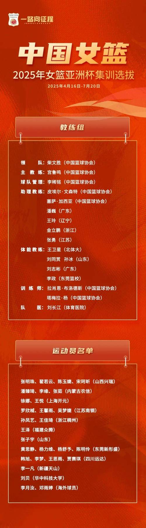 角逐28个名额!中国裁判高昳杰孙健入选女篮世界杯38人初选名单