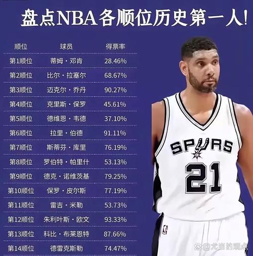nba榜眼为什么不行，nba榜眼是什么