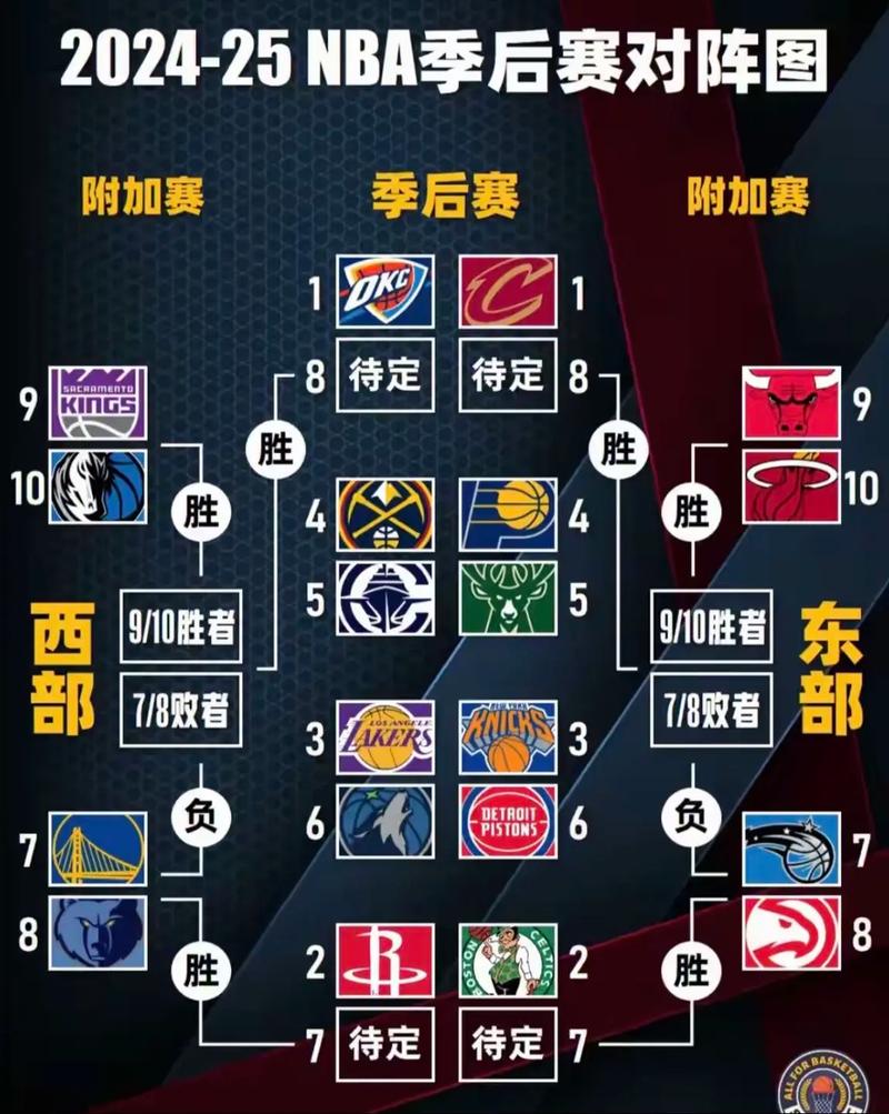 nba一年有几个赛季？nba一年有几场比赛？