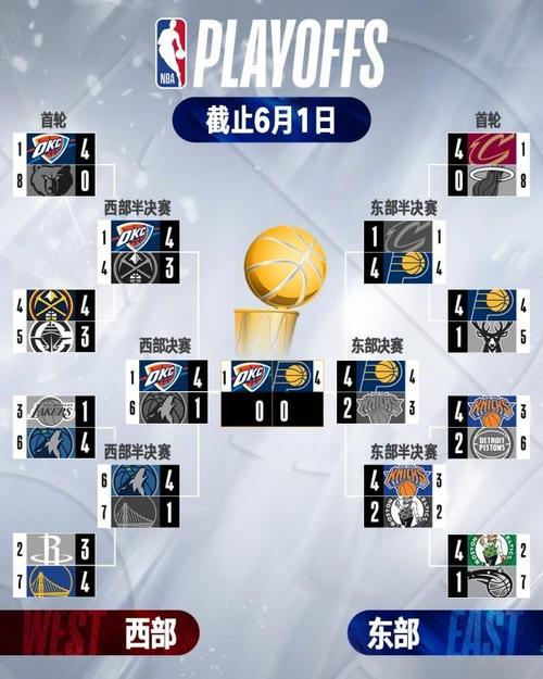 nba季后赛战绩相同主场优势？nba季后赛战绩相同怎么办？