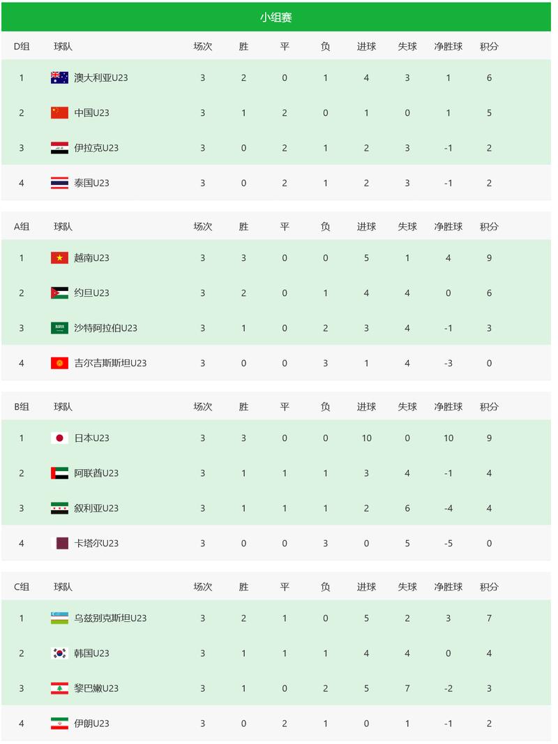 2023年亚洲杯在哪国，2023年亚洲杯举办城市何时公布？