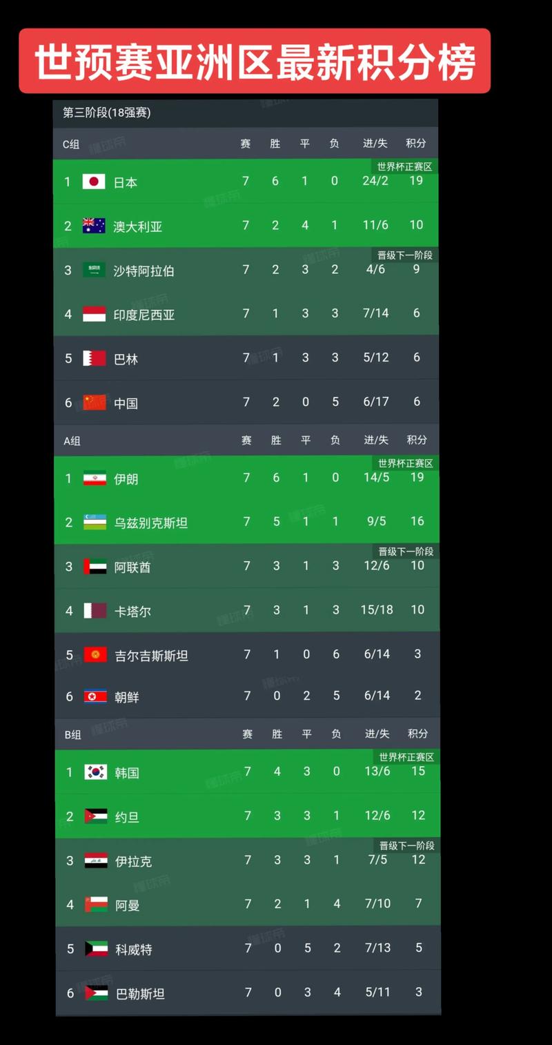 世界杯亚洲预选赛有几个名额，世界杯亚洲预选赛出现名额？
