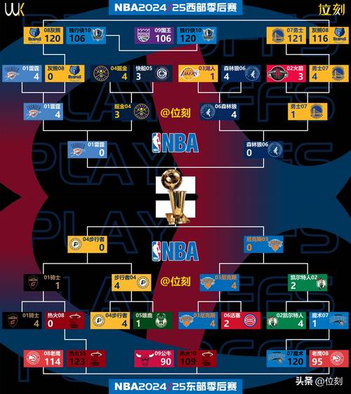 nba球队薪金排行？nba球队薪资总额排行榜2020？