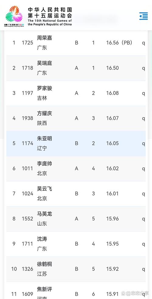 奥运会田径比赛有年龄限制吗，奥运会田径比赛参赛年龄限制？