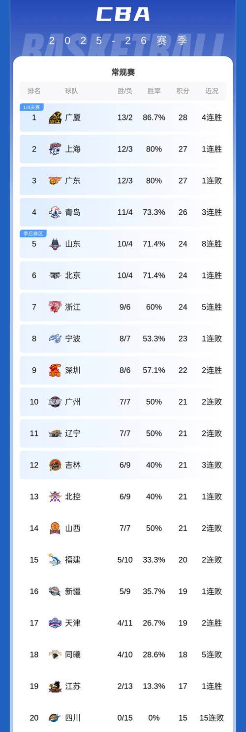 cba总决赛几局两胜，cba 总决赛打几场？