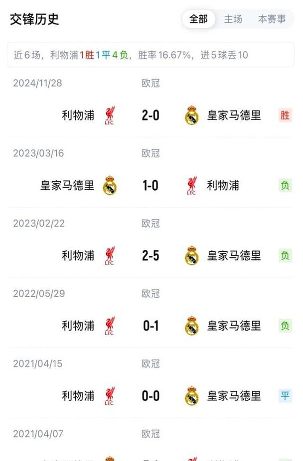 利物浦皇马实力对比？在利物浦和皇马效力的球员？