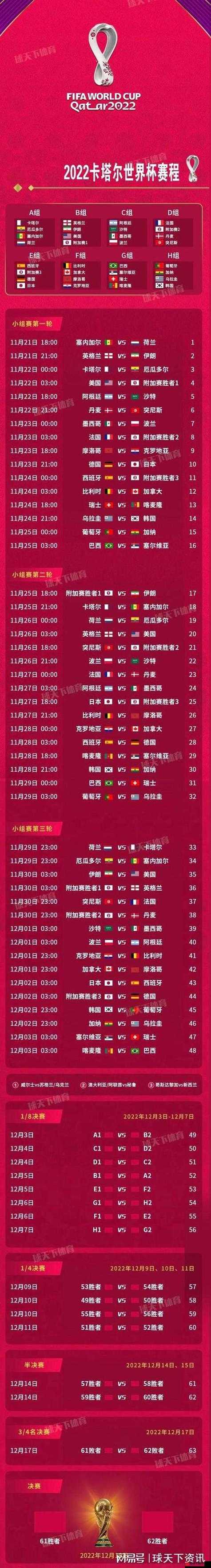 世界杯2022剩下赛程表？世界杯2021赛程时间表结束了吗？