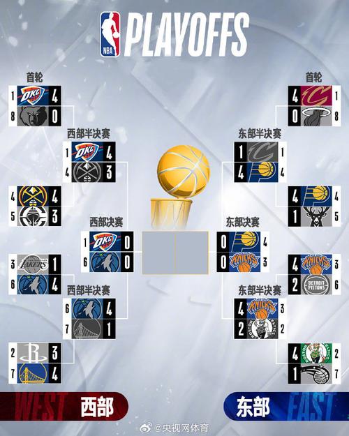 nba球队阵容名单森林狼？nba球队及队员？