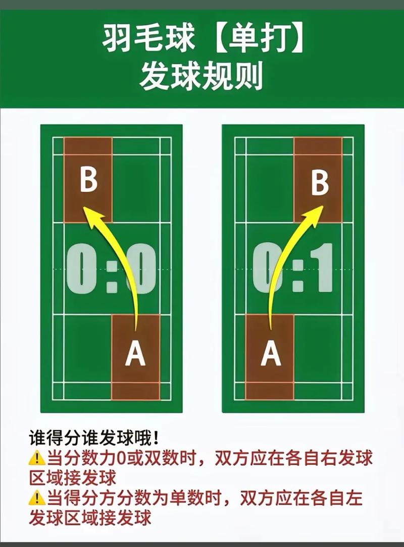 羽毛球比赛用球几号球，羽毛球比赛用球几号球77还是78？