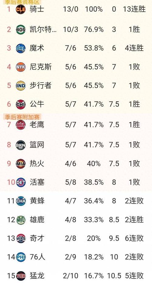nba总得分排行榜2020，nba总得分排行榜2021