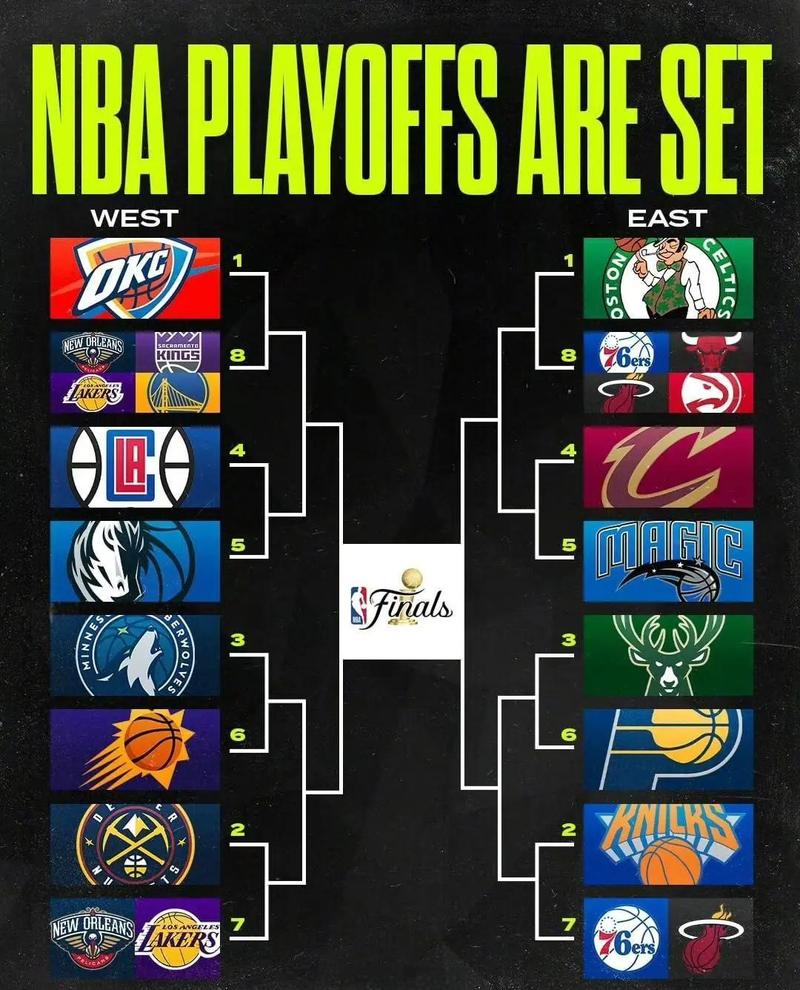 nba球队影响力排名，nba球队前十名