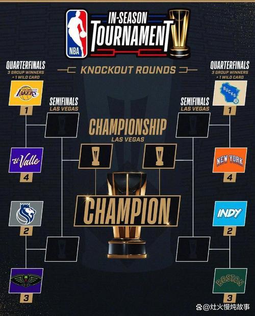 nba鱼腩球队有哪些，鱼腩一般是什么鱼？