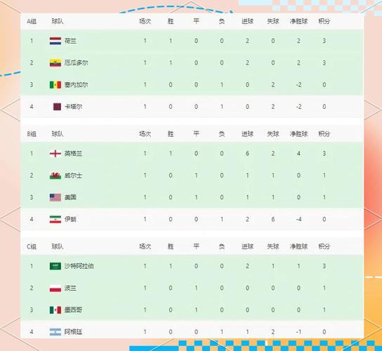 世界杯各国排名顺序，世界杯各国家排名