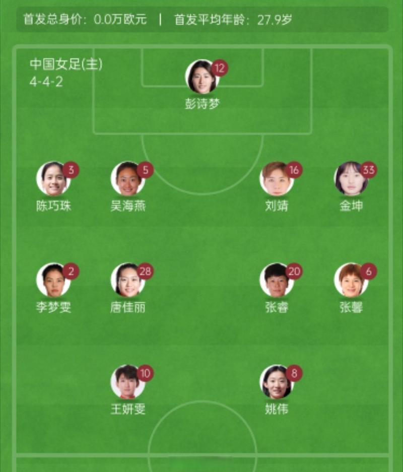 1991年女足世界杯赛程表，1991年世界女子足球锦标赛中国队获得第几名？