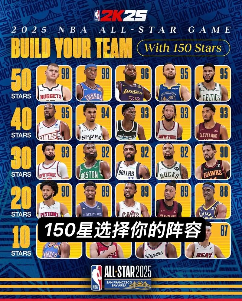 包含2015年nba全明星赛数据的词条