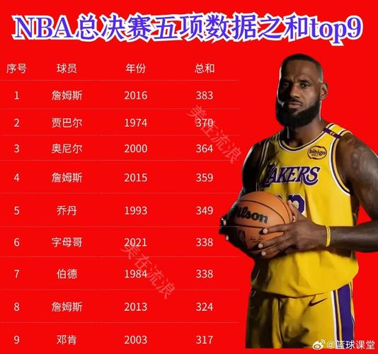 2022nba总决赛详细数据，20202021nba总决赛？